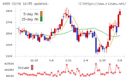 Ｓｐｅｅｅチャート