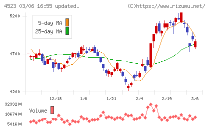 エーザイチャート