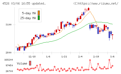 理研ビタミンチャート