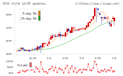 日本ケミファチャート