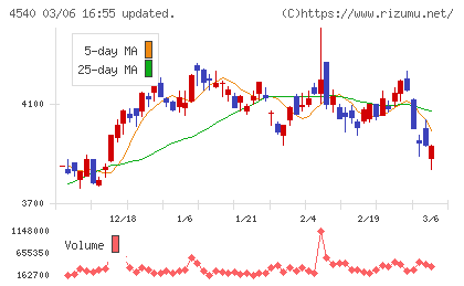 ツムラチャート