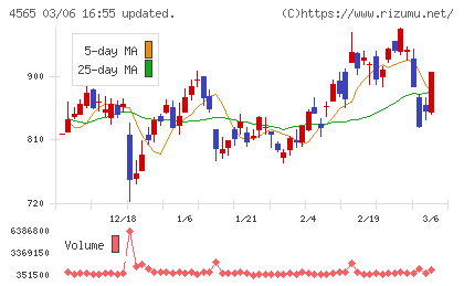 ネクセラファーマチャート