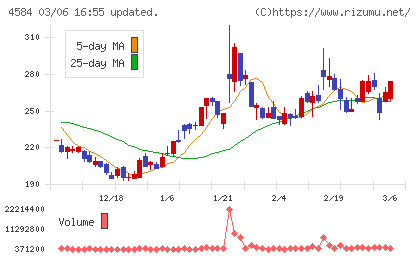 キッズウェル・バイオチャート