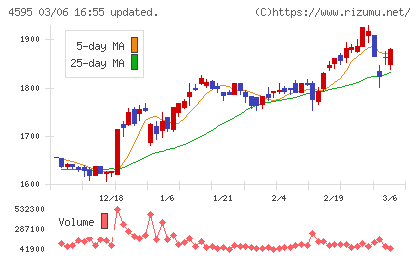 ミズホメディーチャート