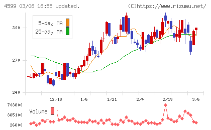 ステムリムチャート