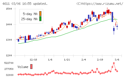 大日本塗料チャート