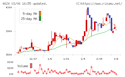 イサム塗料チャート