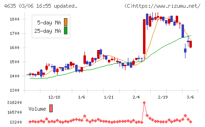 東京インキチャート