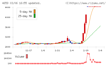 エイジスチャート