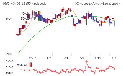 ダスキンチャート