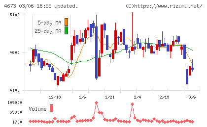 川崎地質チャート