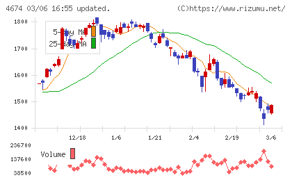 クレスコチャート