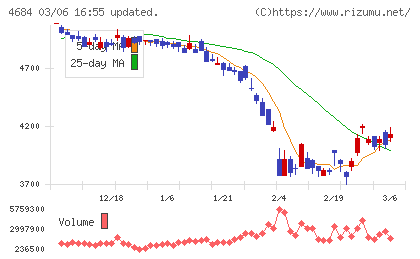 オービックチャート