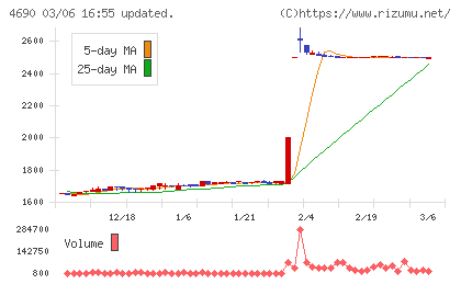 日本パレットプールチャート