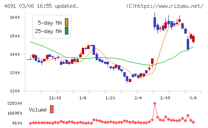 ワシントンホテルチャート