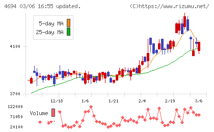 ビー・エム・エルチャート