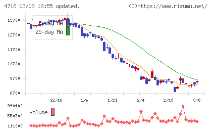 日本オラクルチャート