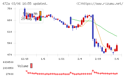 ミラティブチャート