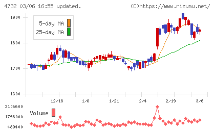 ユー・エス・エスチャート