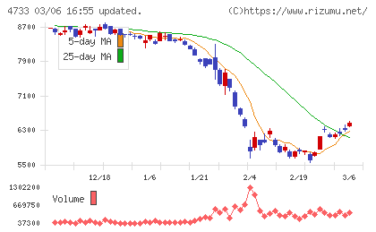 オービックビジネスコンサルタントチャート