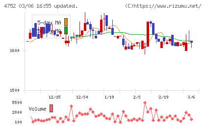 昭和システムエンジニアリングチャート