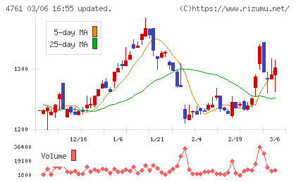 さくらケーシーエスチャート