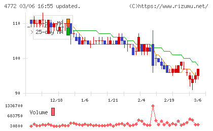 ＳＭ　ＥＮＴＥＲＴＡＩＮＭＥＮＴ　ＪＡＰＡＮチャート