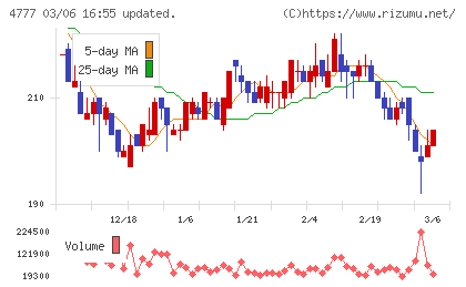 ガーラチャート