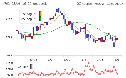 山田コンサルティンググループチャート