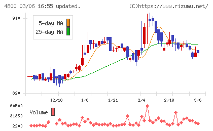 オリコンチャート