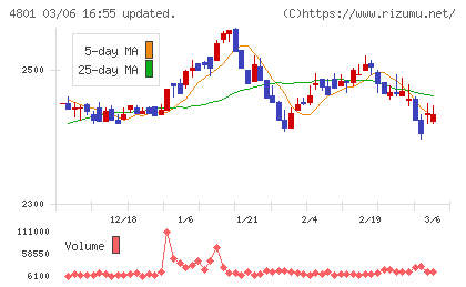 セントラルスポーツチャート