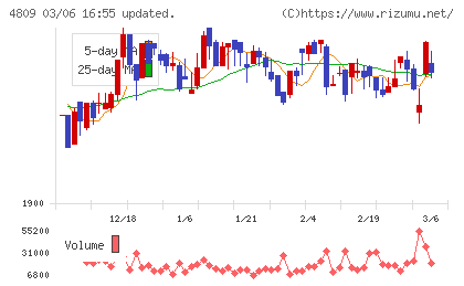 パラカチャート