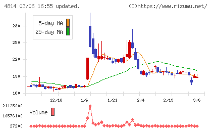 ネクストウェアチャート