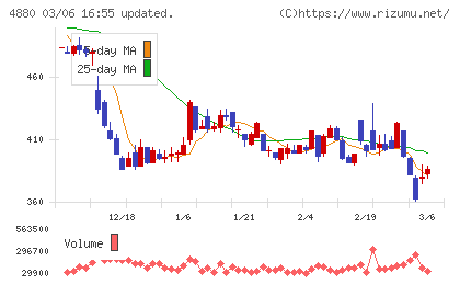 セルソースチャート
