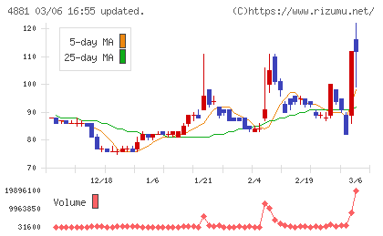 ファンペップチャート