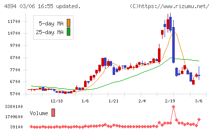 クオリプスチャート
