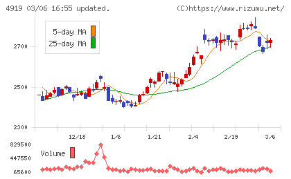 ミルボンチャート