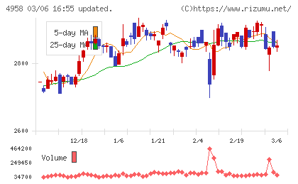 長谷川香料チャート