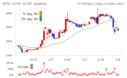 東洋ドライルーブチャート