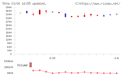 ＴＯブックスチャート