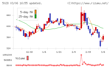 セカンドサイトアナリティカチャート
