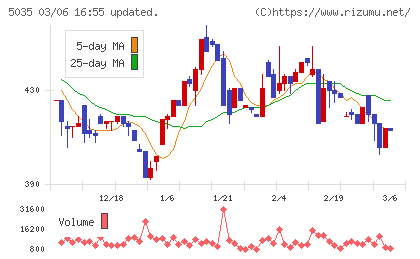 ＨＯＵＳＥＩチャート