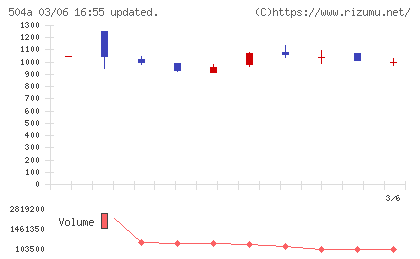 イノバセルチャート