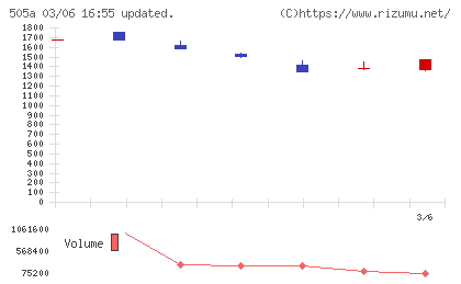 ギークリーチャート