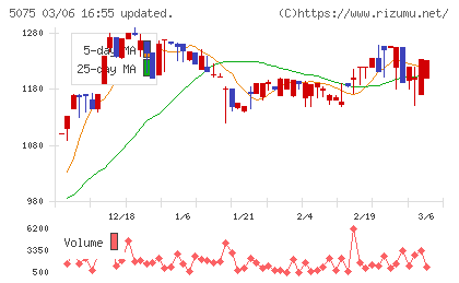 アップコンチャート
