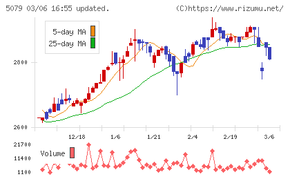 ノバックチャート