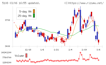 ブリヂストンチャート