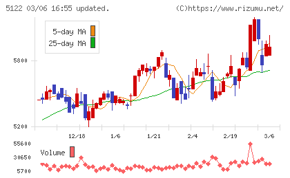 オカモトチャート