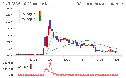 ファインズチャート