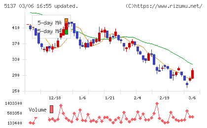 スマートドライブチャート